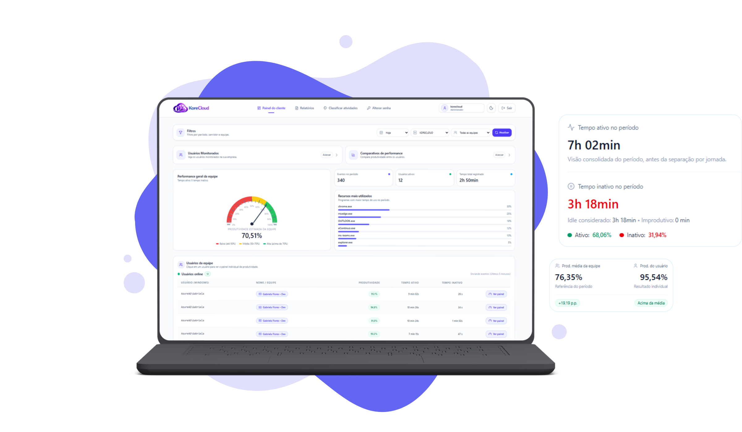 Telas do Prisma — painel de produtividade, comparativos e relatórios.