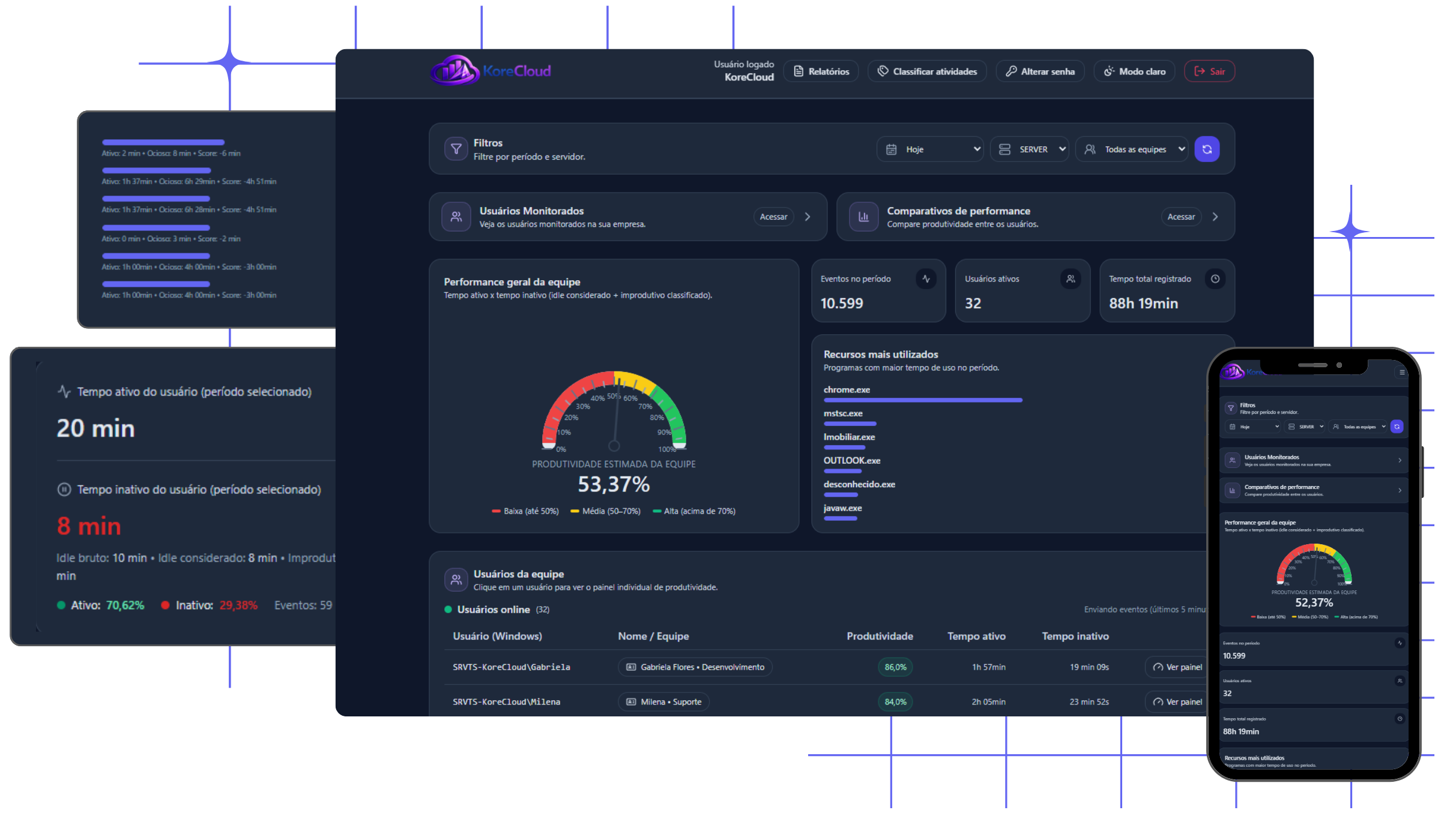 Telas do Prisma — painel de produtividade, comparativos e relatórios.